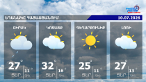 Եղանակը Հայաստանում