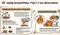 Մի՛ այրեք խոզանները. ՇՄՆ-ի հորդորը