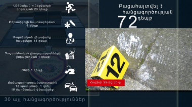 Օպերատիվ իրավիճակը հանրապետությունում հուլիսի 29-ից 30-ը