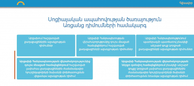 Դիմումներն արդեն ընդունվում են․ Աշխատանքի և սոցիալական հարցերի նախարարությունը տեղեկացնում է
