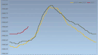 Սևանա լճի մակարդակը բարձրացել է 2սմ-ով