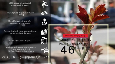 Մարտի 29-30-ը բացահայտվել է հանցագործության 46 դեպք
