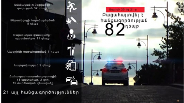 Հոգեմետ նյութերի մաքսանենգություն, ընտանեկան բռնություն, գույքի ոչնչացում․ օպերատիվ իրավիճակը հանրապետությունում