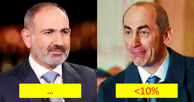Մեդիահարթակում ամենամեծ սոցհարցումների տվյալներով Քոչարյանն անգամ 10 տոկոս չի հավաքել, իսկ Փաշինյան՝…