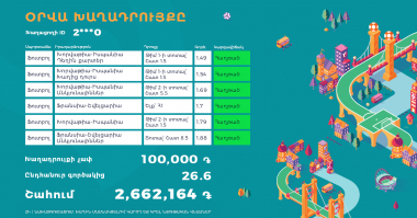 2 ԳՈԼԸ ԲՈԼ Ա, ԻՍԿ ՍԵՆՍԱՑԻԱՆ ԿԱՊ ՉՈՒՆԻ