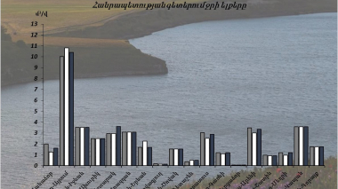 Հուլիսի 5-6-ը գետերում ջրի ելքերի բնական էական փոփոխություններ չեն դիտվել
