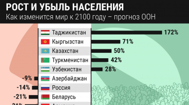 Երեկ աշխարհում նշվեց բնակչության համաշխարհային օրը