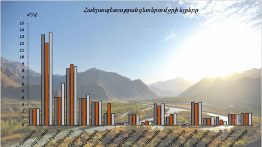 Հուլիսի 13-14-ը գետերի մեծ մասում ջրի ելքերի բնական էական փոփոխություններ չեն դիտվել