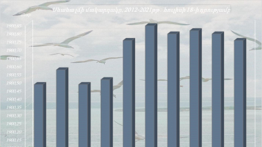 Սևանա լճի մակարդակը հուլիսի 12-18-ն ընկած ժամանակահատվածում իջել է 1սմ-ով