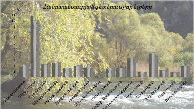 Սեպտեմբերի 22-23-ը հանրապետության գետերում ջրի ելքերի բնական էական փոփոխություններ չեն դիտվել