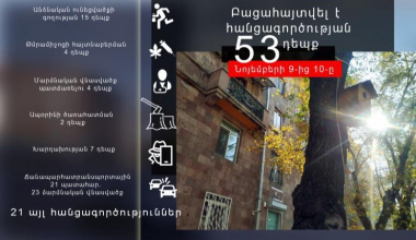 Նոյեմբերի 9-ից 10-ը բացահայտվել է հանցագործության 53 դեպք