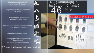 Նոյեմբերի 24-ից 25-ը բացահայտվել է հանցագործության 46 դեպք