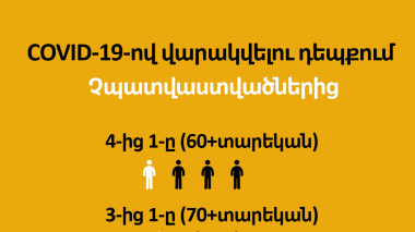 Չպատվաստվածները COVID-19-ով վարակվելու դեպքում