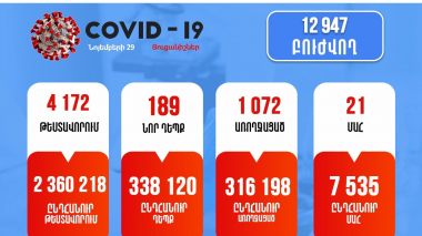 Անցած շաբաթ գրանցվել է 342 դեպք, որից 154-ն՝ արտակարգ