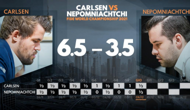 Մագնուս Կառլսենը գրոսմայստերական ոչ-ոքի արեց Յան Նեպոմնյաշչու հետ. շախմատի ԱԱ 