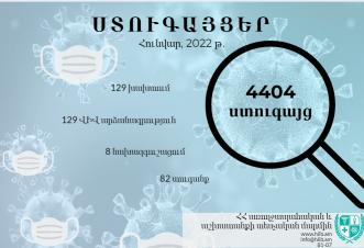 ԱԱՏՄ մասնագետները հունվարին բացահայտել են 129 խախտում