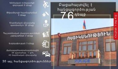 Անցած 3 օրում հանրապետությունում արձանագրվել է 34 ՃՏՊ. 1 մարդ զոհվել է, 40-ը՝ վիրավորվել