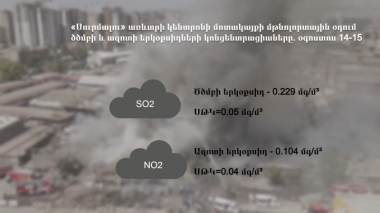 «Սուրմալու»-ի մոտակա տարածքում օդում ծծմբի երկօքսիդի կոնցենտրացիան գերազանցել է համապատասխան ՍԹԿ-ն 4.6 անգամ