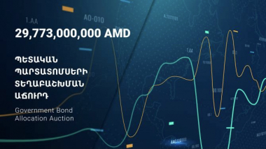 Տեղի է ունեցել ավելի քան 29 մլրդ դրամ ծավալով ՀՀ պետական պարտատոմսի տեղաբաշխման աճուրդ