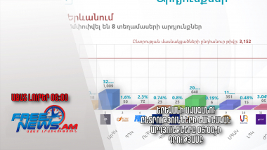 Երևանի ավագանու ընտրությունների նախնական արդյունքները 06:00-ի դրությամբ.Ազատ լուրեր