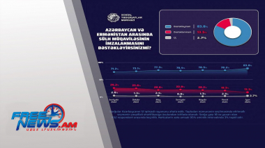 Դիտեք այսօր՝ Ազատ լուրերում