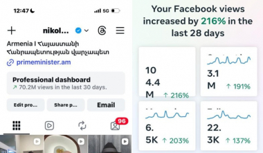 174.6 միլիոն դիտում. վարչապետը՝ սոցցանցի իր էջերի մասին