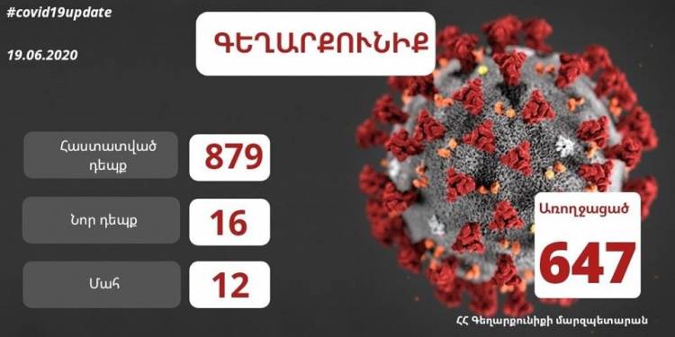 Գեղարքունիքի մարզում հաստատվել է կորոնավիրուսի 16 նոր դեպք
