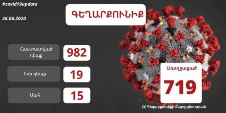 Գեղարքունիքի մարզում հաստատվել է կորոնավիրուսի 19 նոր դեպք, մահացել է 48-ամյա պացիենտ