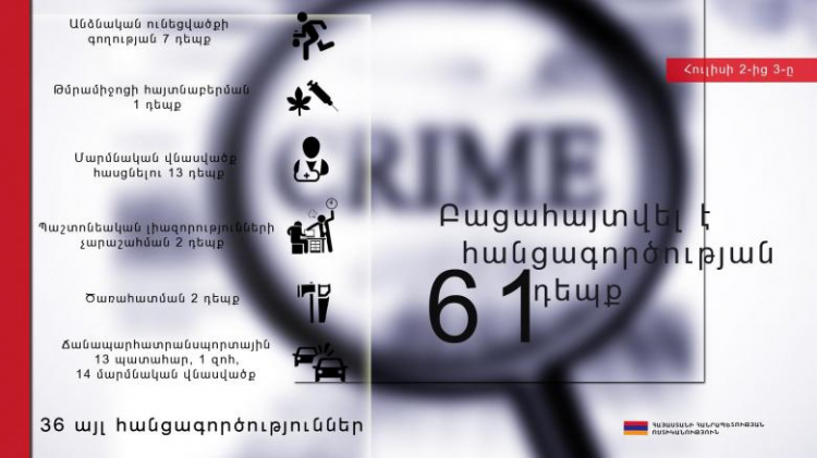 Օպերատիվ իրավիճակը հանրապետությունում հուլիսի 2-ից 3-ը