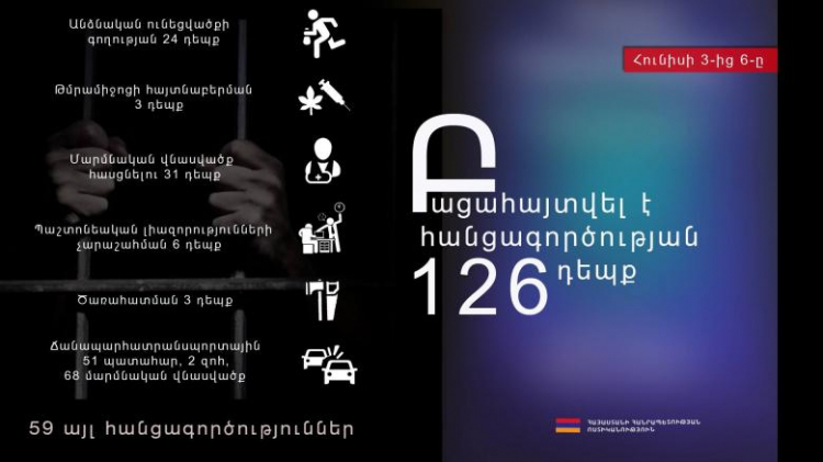 Օպերատիվ իրավիճակը հանրապետությունում հուլիսի 3-ից 6-ը