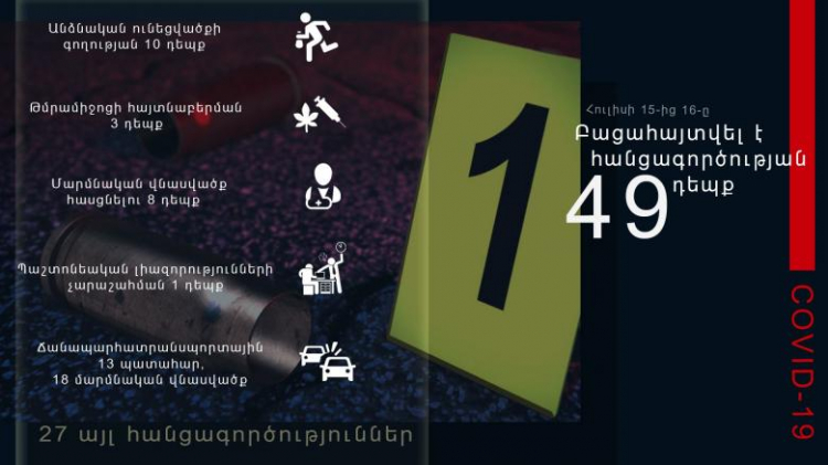 Օպերատիվ իրավիճակը հանրապետությունում հուլիսի 15-ից 16-ը