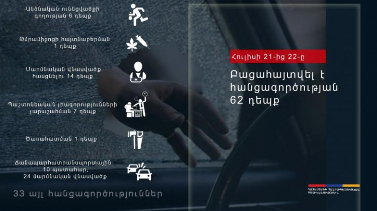 Օպերատիվ իրավիճակը հանրապետությունում հուլիսի 21-ից 22-ը