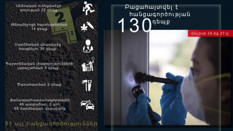 Օպերատիվ իրավիճակը հանրապետությունում հուլիսի 24-ից 27-ը