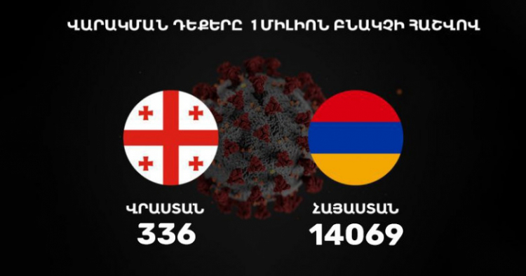 Հայաստանում ու Վրաստանում վարակման դեպքերը՝ 1 միլիոն բնակչի հաշվով