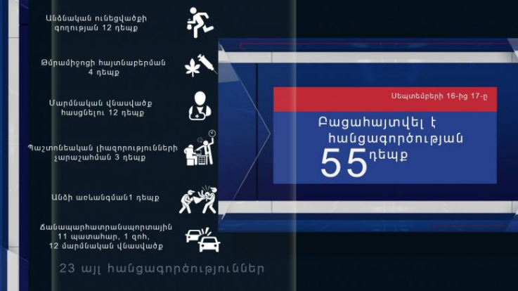 Օպերատիվ իրավիճակը հանրապետությունում սեպտեմբերի 16-ից 17-ը