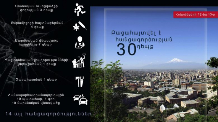 Օպերատիվ իրավիճակը հանրապետությունում հոկտեմբերի 12-ից 13-ը