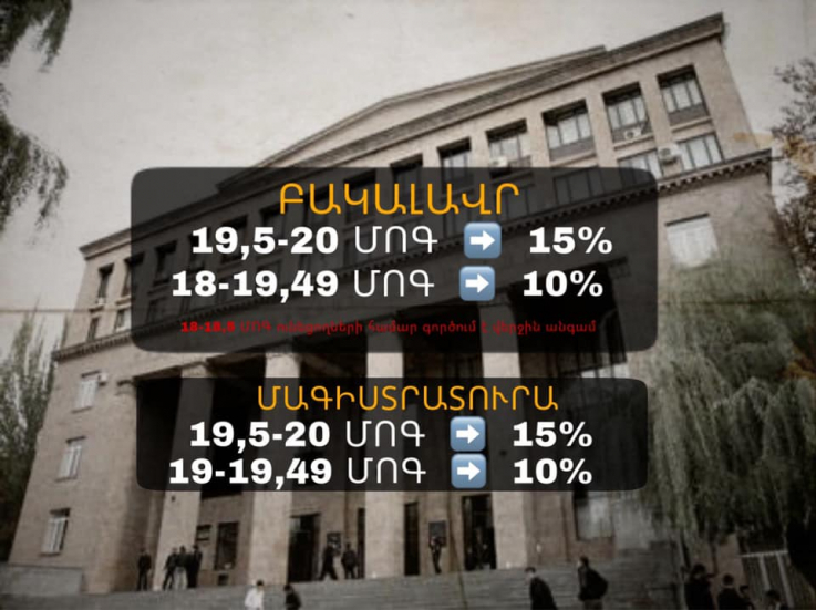 Հնարավոր եղավ վերանայել առաջադիմության հիմքով ուսման վարձի մասնակի փոխհատուցման վերացման որոշումը. ԵՊՀ ուսխորհուրդ