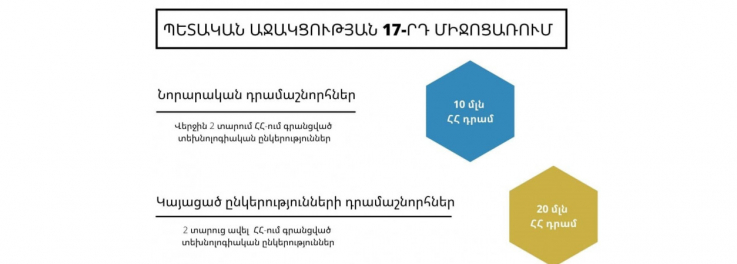 Վերսկսվում են կորոնավիրուսի տնտեսական հետևանքների չեզոքացման 17-րդ միջոցառման առաջին և երկրորդ դրամաշնորհային ծրագրերը