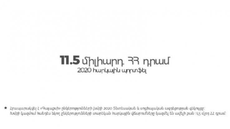 «Գալաքսի» ընկերությունների խումբը 2020 թվականին ավելի քան 11,5 միլիարդ դրամի հարկային վճարումներ է կատարել