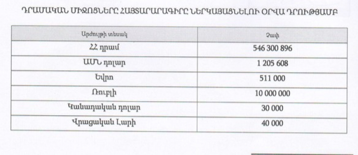 Հայաստան դաշինքի միլիարդատեր թեկնածու Արսեն Հախնազարյանի հայտարարագրից. Գ. Թոսունյան