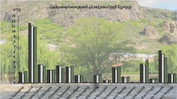 Սեւանա լճի մակարդակը 4 սմ-ով ցածր է 2020-ի հուլիսի 2-ի ցուցանիշից