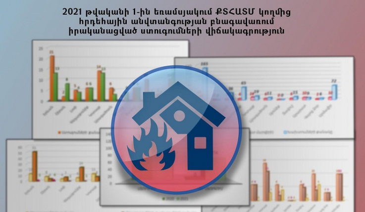 2021 թ. 1-ին եռամսյակում հրդեհային և տեխնիկական անվտանգության բնագավառում իրականացված ստուգումների վիճակագրություն