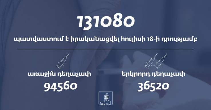 Պատվաստումային գործընթացը շարունակվում է