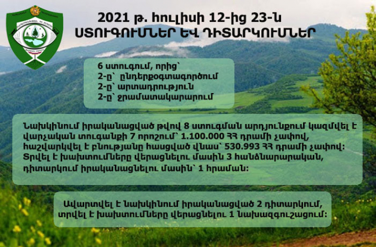 Կազմվել է վարչական տուգանքի 7 որոշում՝ 1.100.000 ՀՀ դրամի չափով․ ԲԸՏՄ