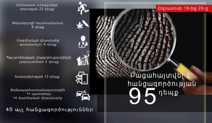 Օգոստոսի 19-20-ը ոստիկանները բացահայտել են հանցագործության 95 դեպք