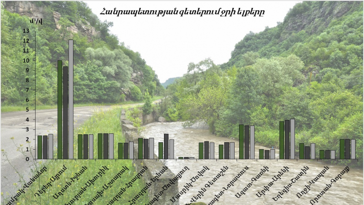 Սեպտեմբերի 23-24-ը հանրապետության գետերում ջրի ելքերի բնական էական փոփոխություններ չեն դիտվել