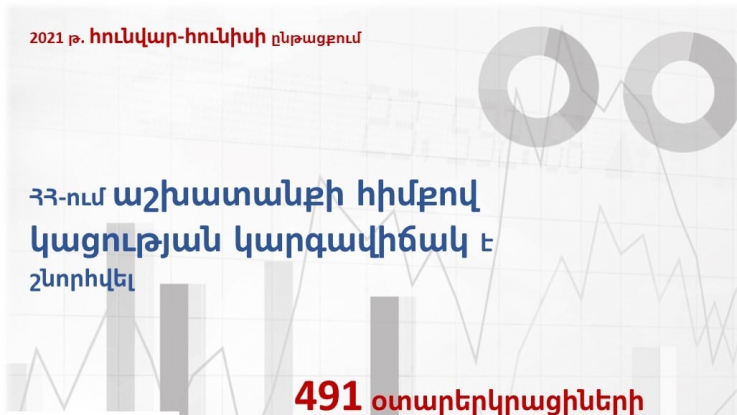 ՀՀ-ում ընթացիկ տարվա առաջին կիսամյակում կացության կարգավիճակ են ստացել 3626 օտարերկրացիներ