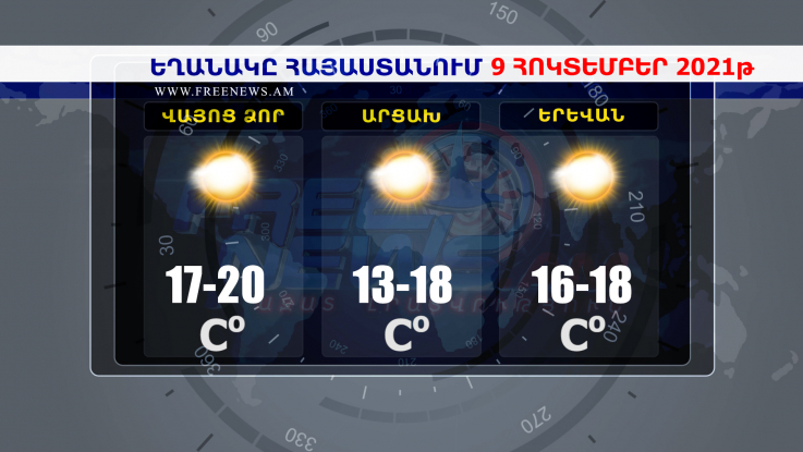 Եղանակի տեսություն 08.10.2021