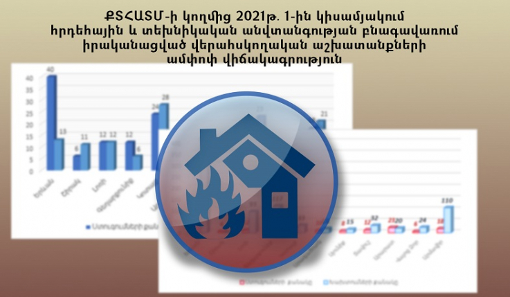 ՔՏՀԱ տեսչական մարմնի ստուգումների արդյունքում արձանագրվել է 847 խախտում