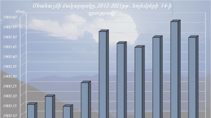 Սևանա լճի մակարդակը նոյեմբերի 8-14-ն ընկած ժամանակահատվածում իջել է 1սմ-ով